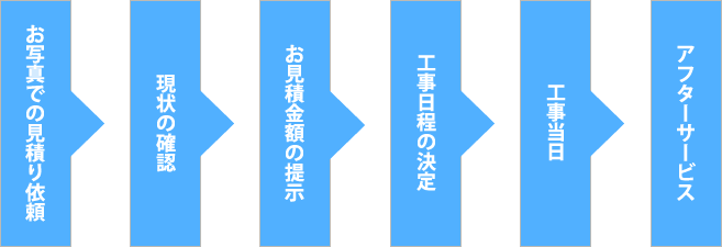 工事までの流れ